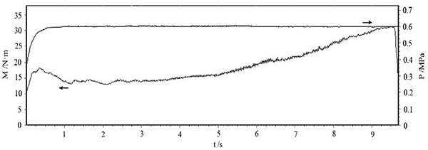 圖3 壓力 0.6MPa、慣量 0.3 kg·m2、轉(zhuǎn)速 6000r min 的 C SiC 制動(dòng)曲線.png