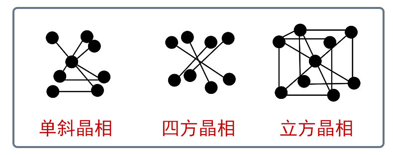 一張圖了解氧化鋯陶瓷及燒結(jié)工藝