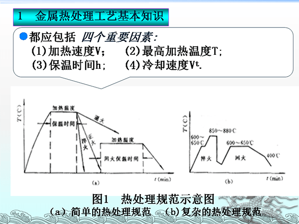 金屬材料與熱處理基礎(chǔ)知識 (4).png