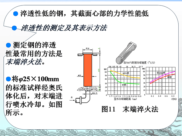 金屬材料與熱處理基礎(chǔ)知識 (22).png