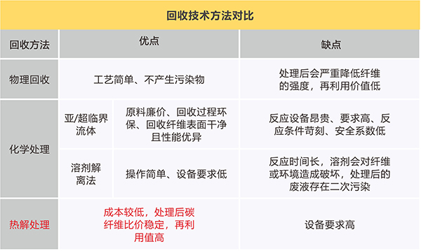 回收技術方法對比.jpg