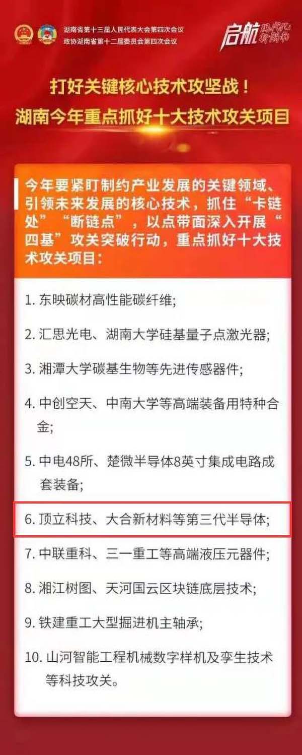 頂立科技第三代半導體材料列入省政府工作報告重點抓好十大技術攻關項目 (2).jpg