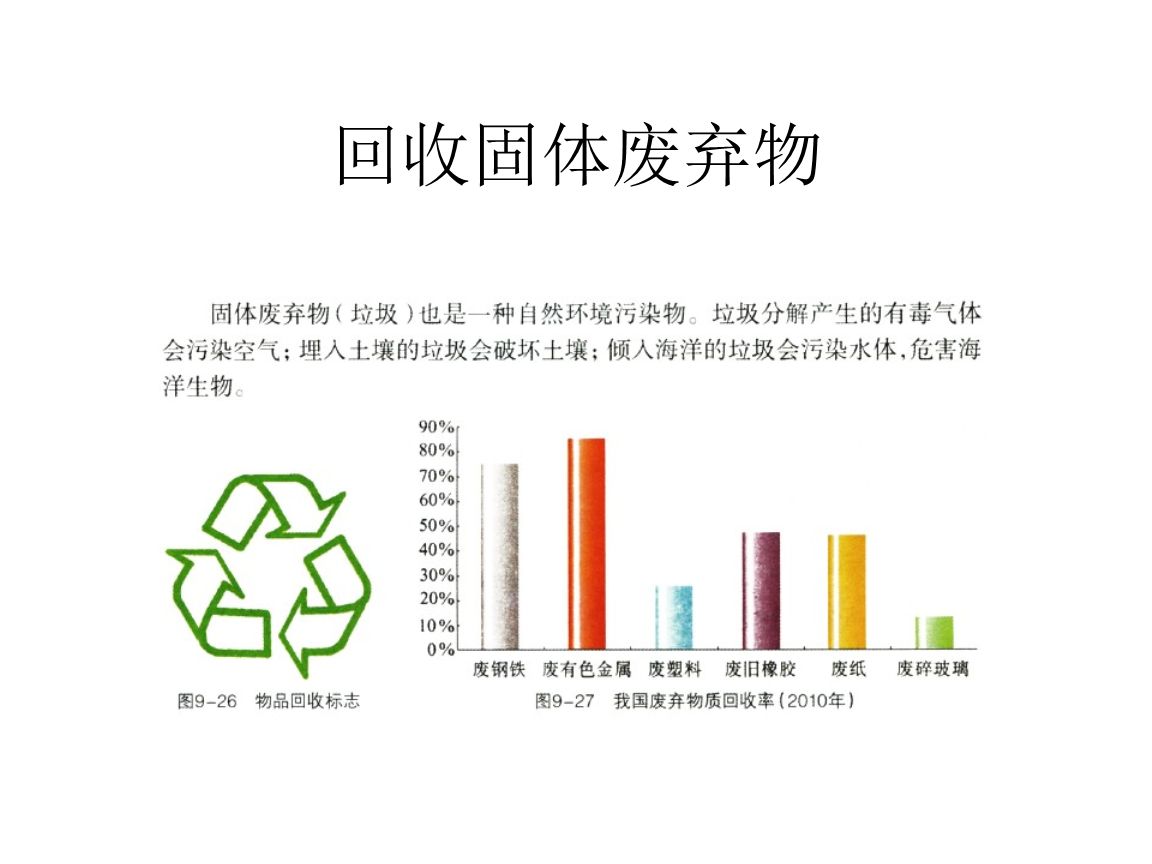 干貨！最新危廢100條問題解答，建議收藏